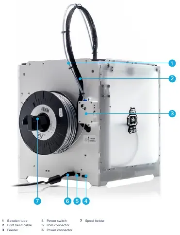 ultimaker2